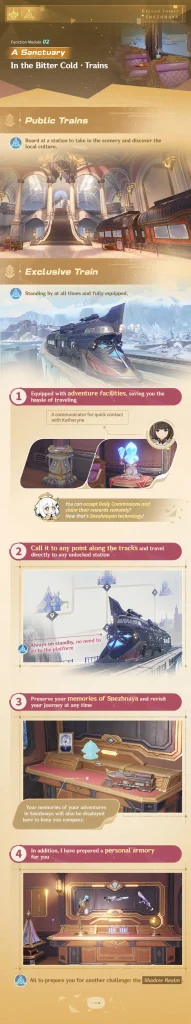 Genshin Impact 7.0 guide panel