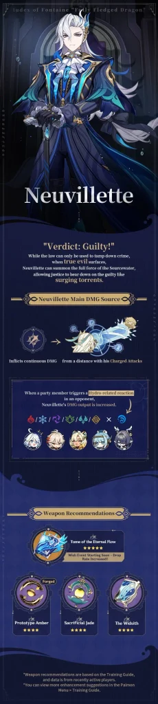 Neuvillette Guide - weapon recommendations and Hydro reaction combinations infographic